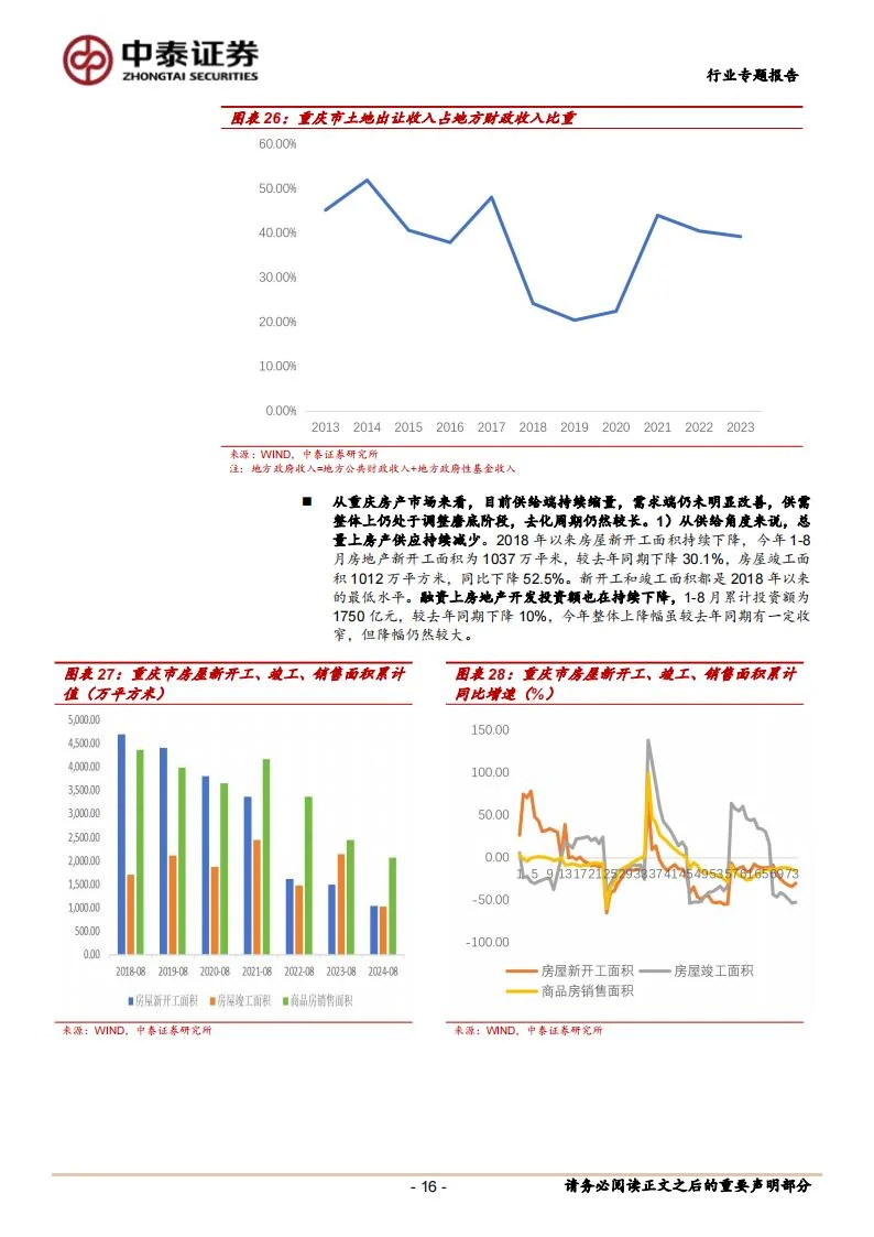 重庆区域专题:经济景气度提升,基本面向好