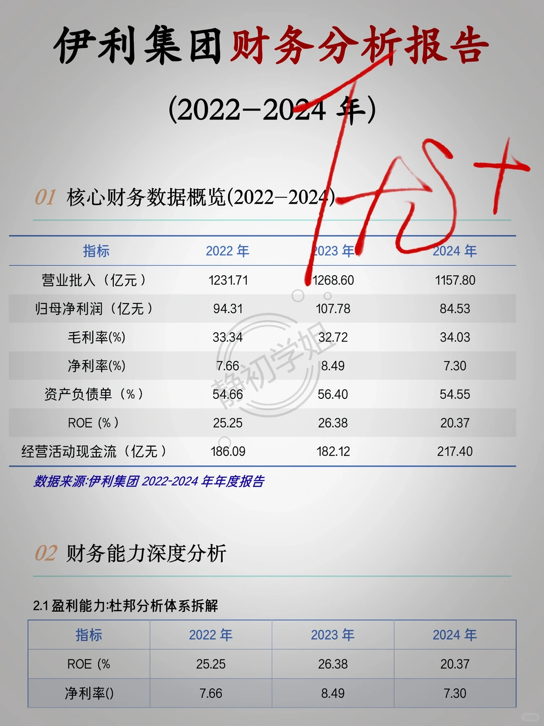 伊利集团财务分析报告写完了?