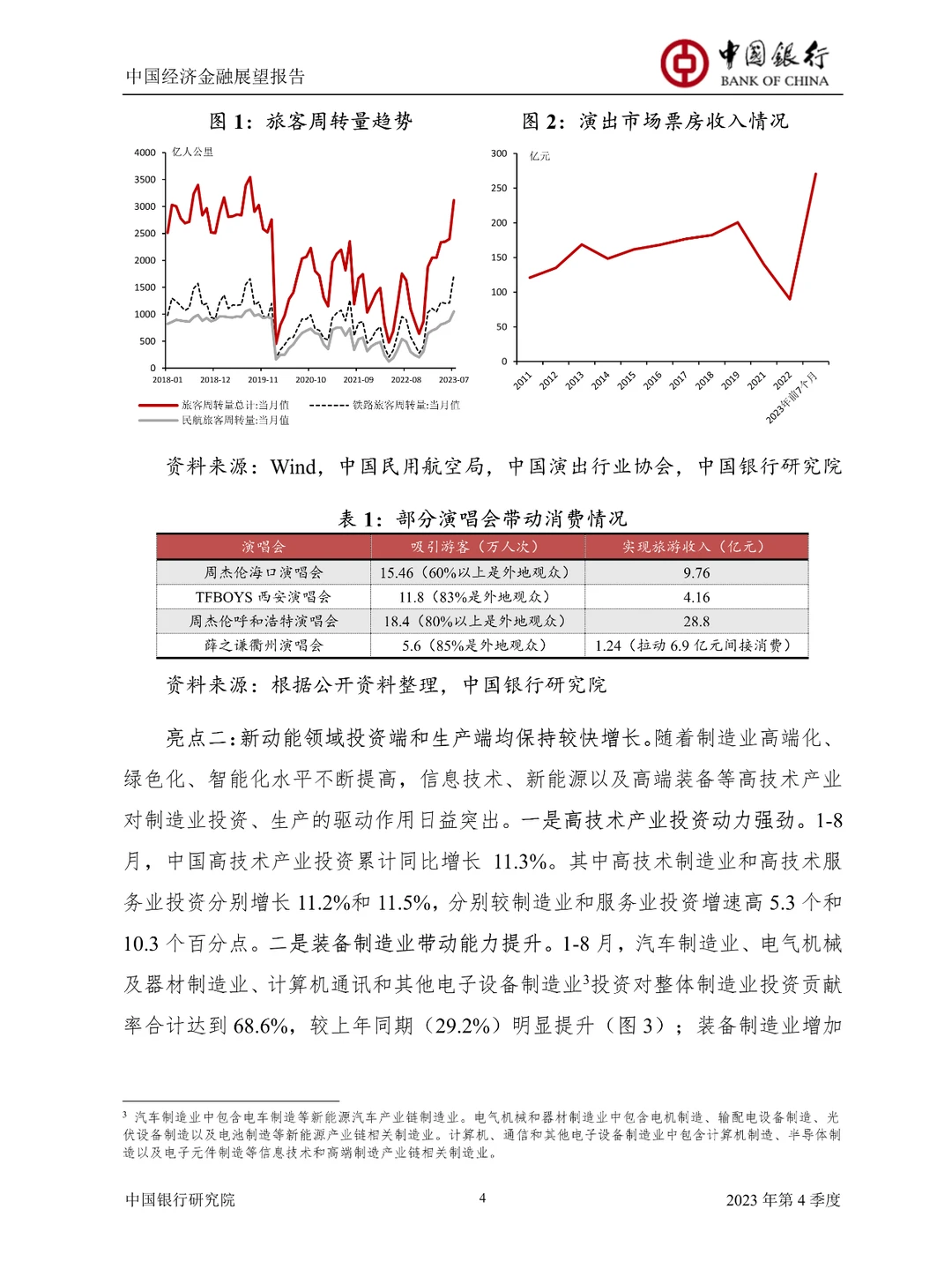 2023中国经济金融展望报告