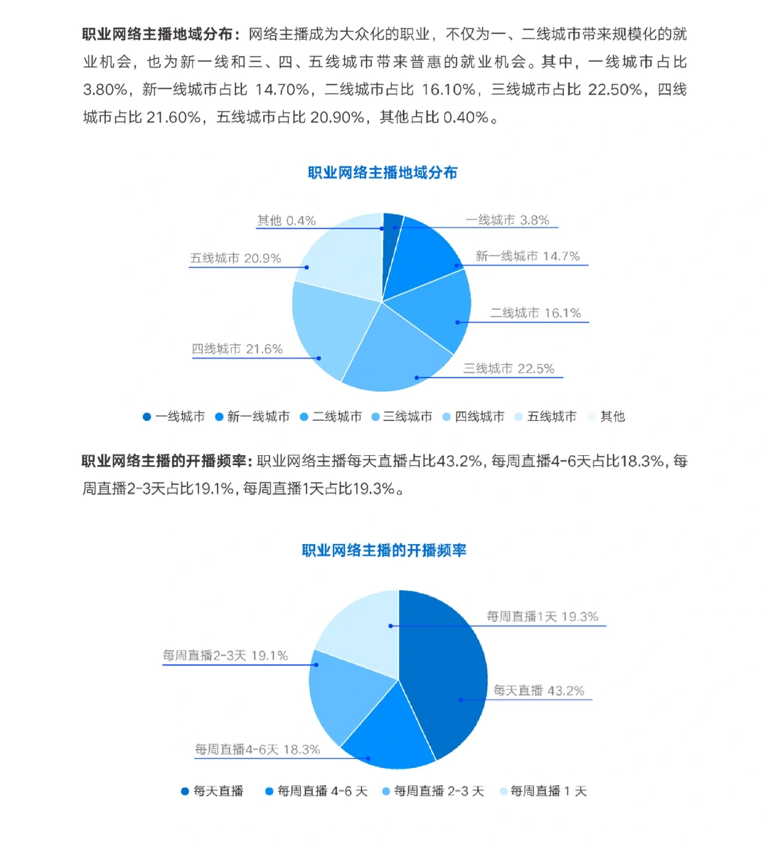 53页报告|2024网络主播新职业发展报告