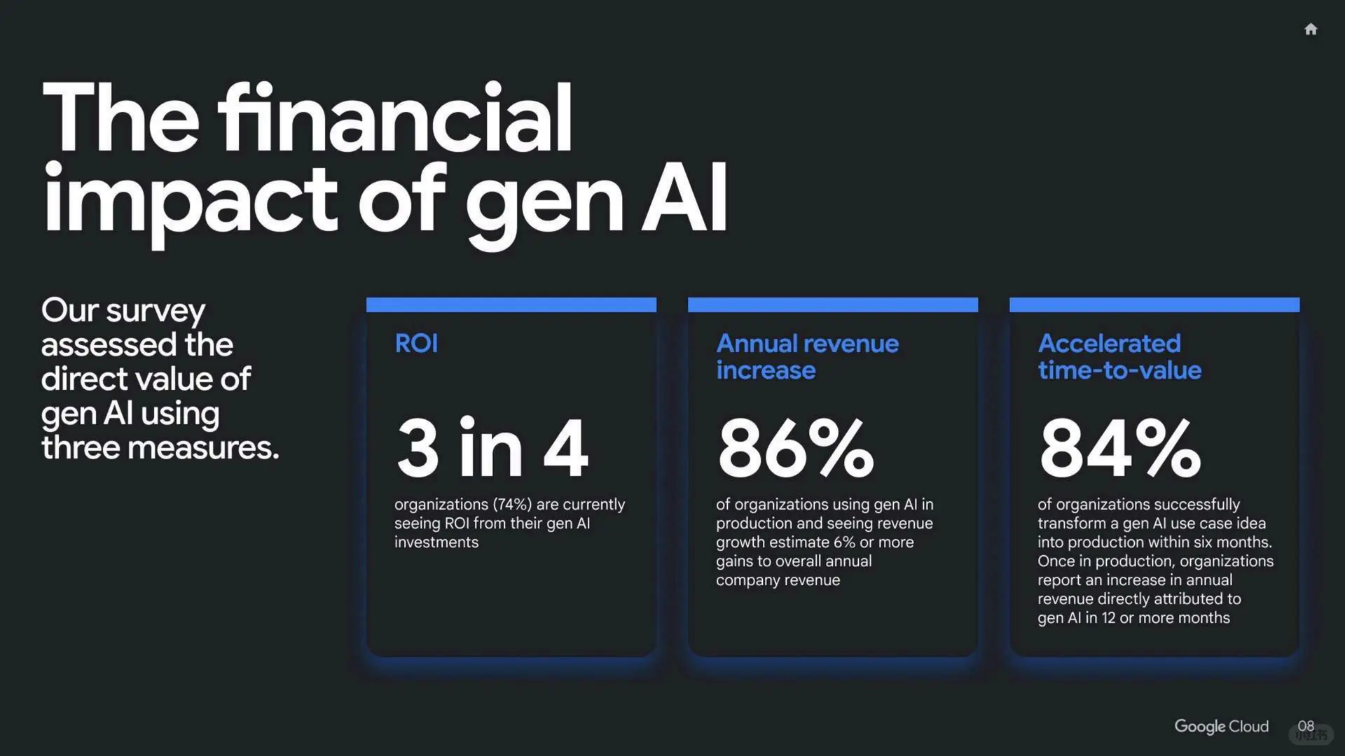 2025年生成式+AI+投资回报率研究报告