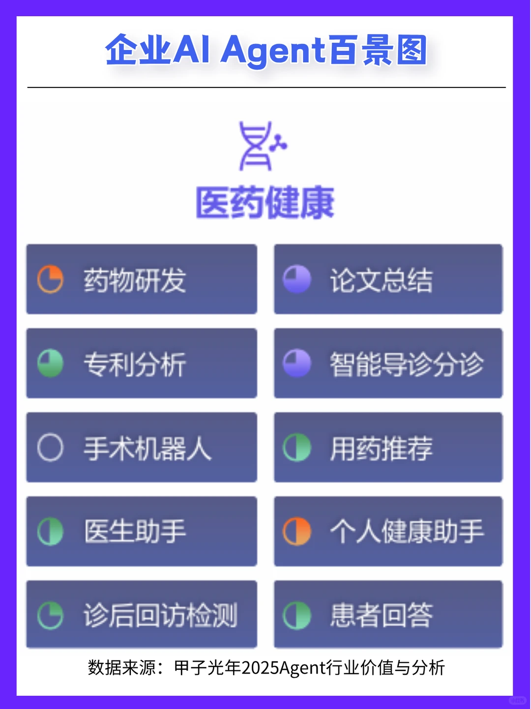 甲子光年2025报告| 企业AI Agent百景图
