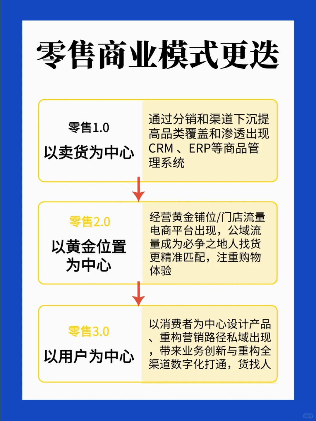 新零售人才画像,建议收藏?