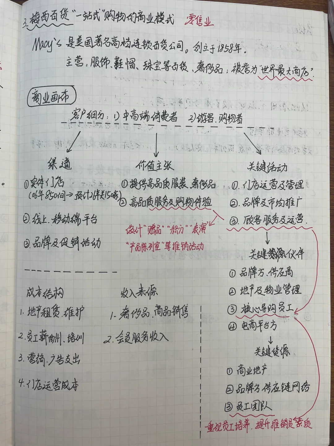 Day3. ??零售行业大佬的商业模式