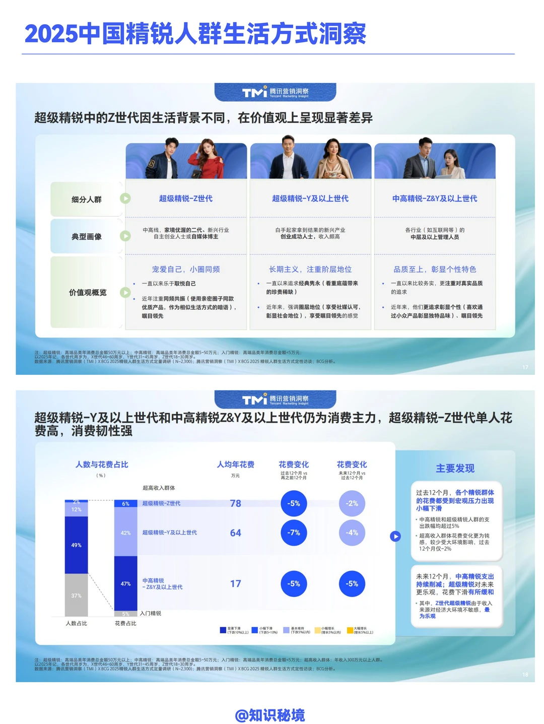 腾讯&BCG:2025中国精锐人群生活方式洞察