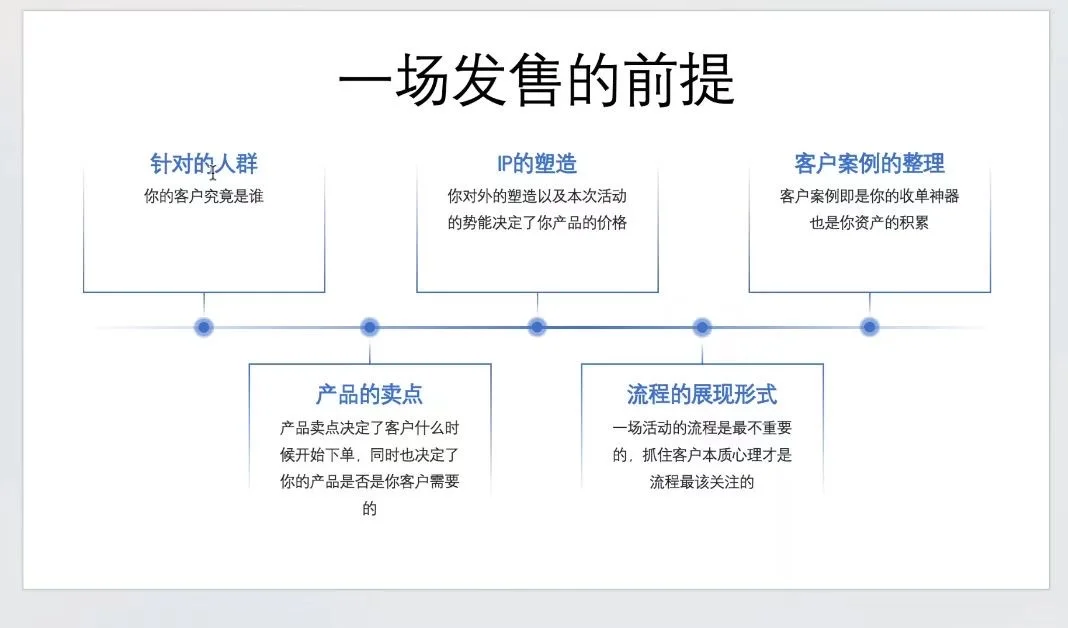 知识付费的下半场,如何批量成交?