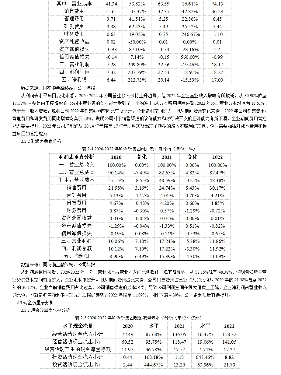 科沃斯财务分析报告