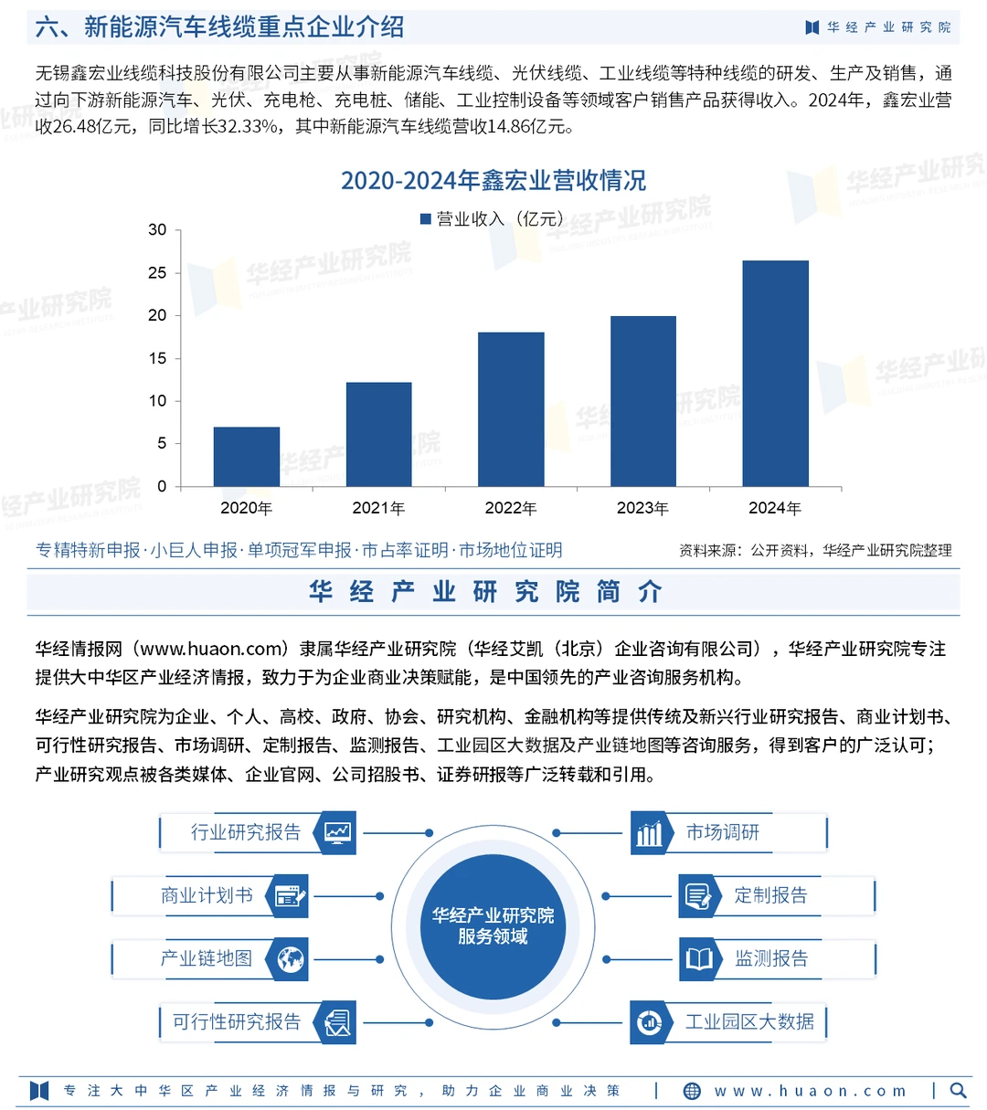 2025年中国新能源汽车线缆行业深度研究报告