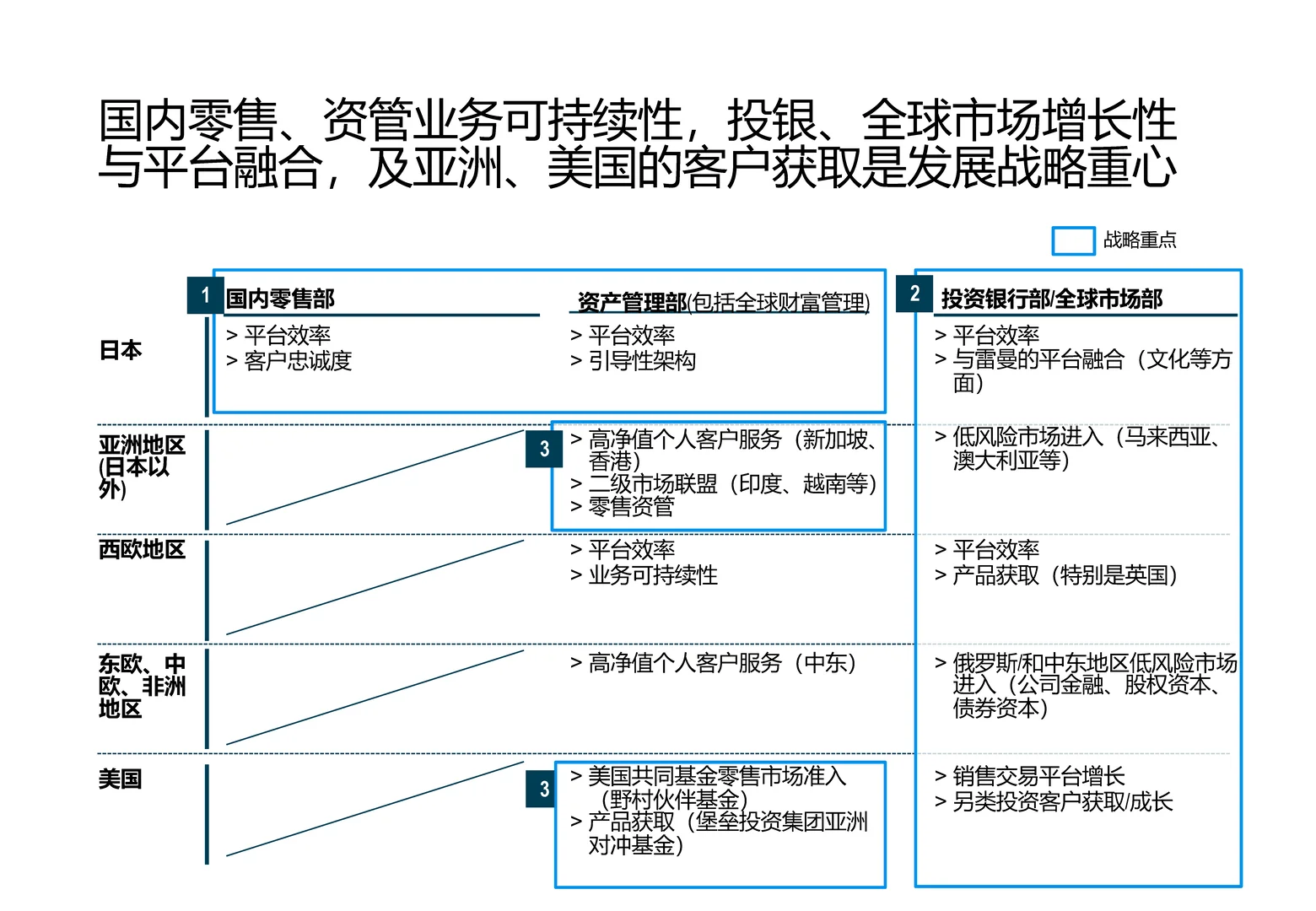 罗兰贝格FICC业务战略洞察