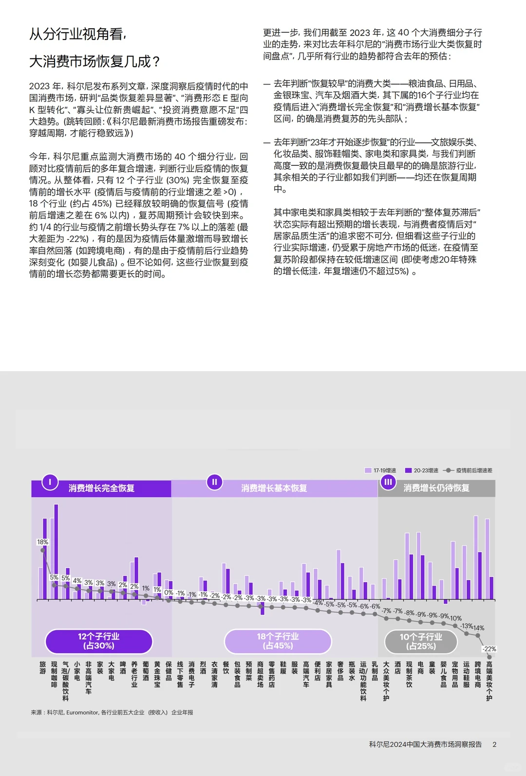 重磅报告|2024中国大消费市场洞察