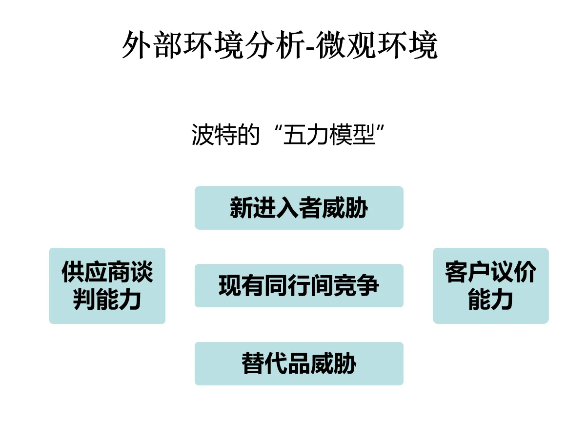 企业战略分析工具:让你的决策更有温