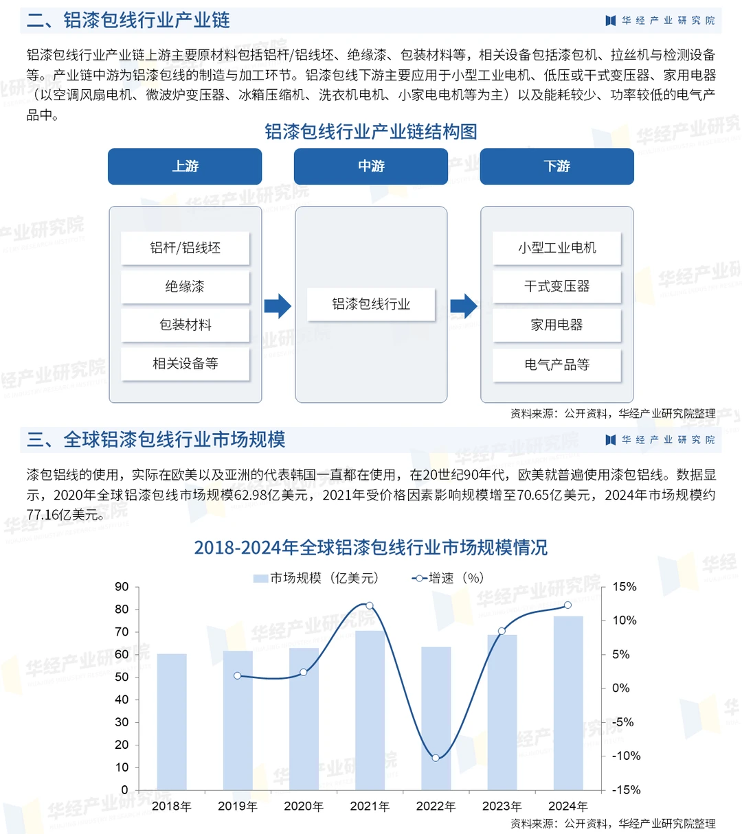 2026年中国铝漆包线行业市场调查研究报告