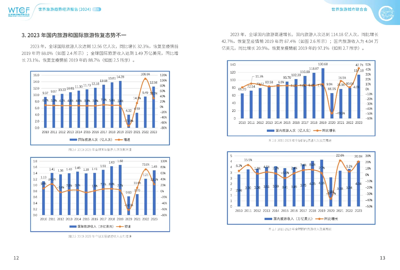世界旅游经济趋势报告2024简版
