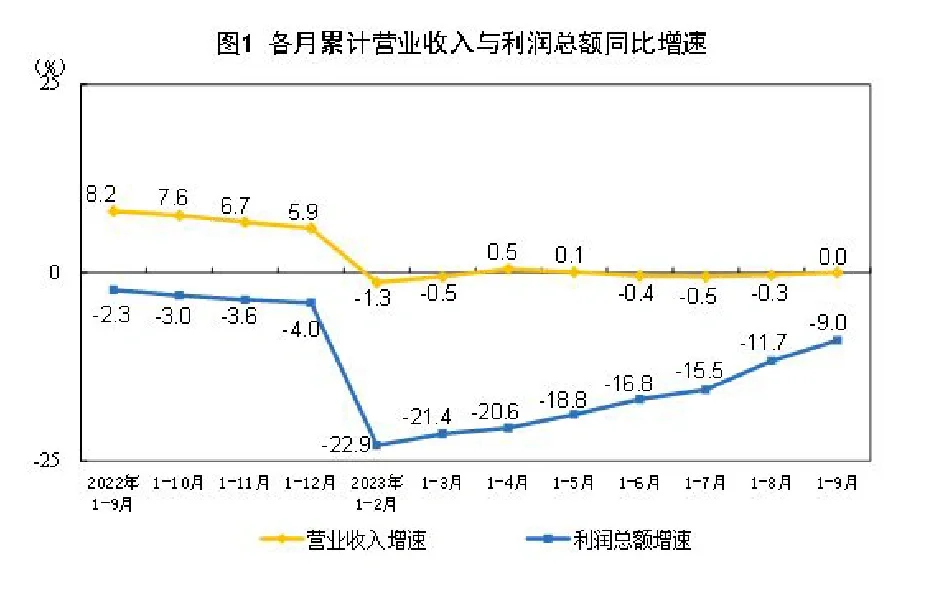 当前宏观经济形势简析(经济增长篇)