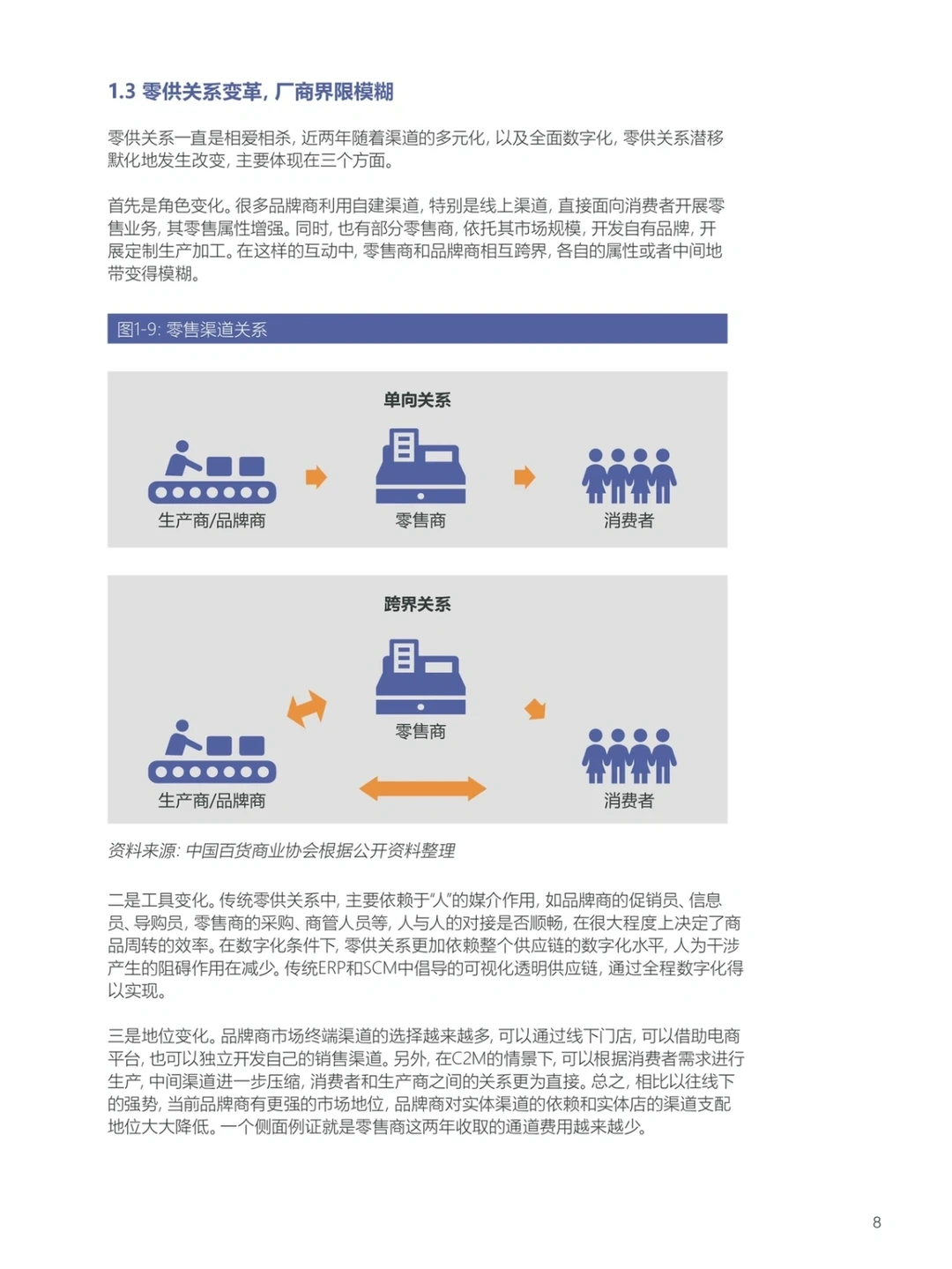 研报分享|一文读懂百货零售行业|||报告标