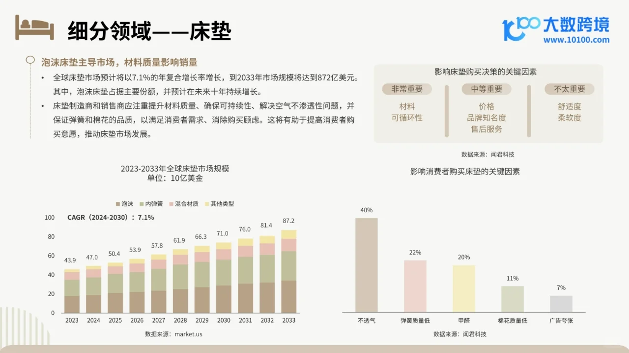 2025全球床上用品市场洞察报告