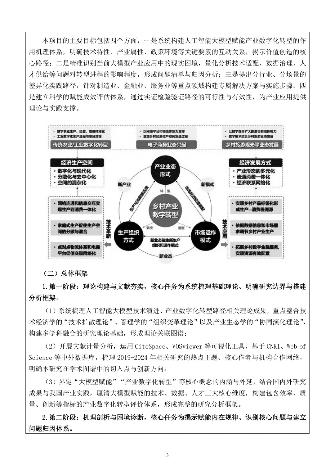 近期都在疯传！国社科基金项目申报书范本！