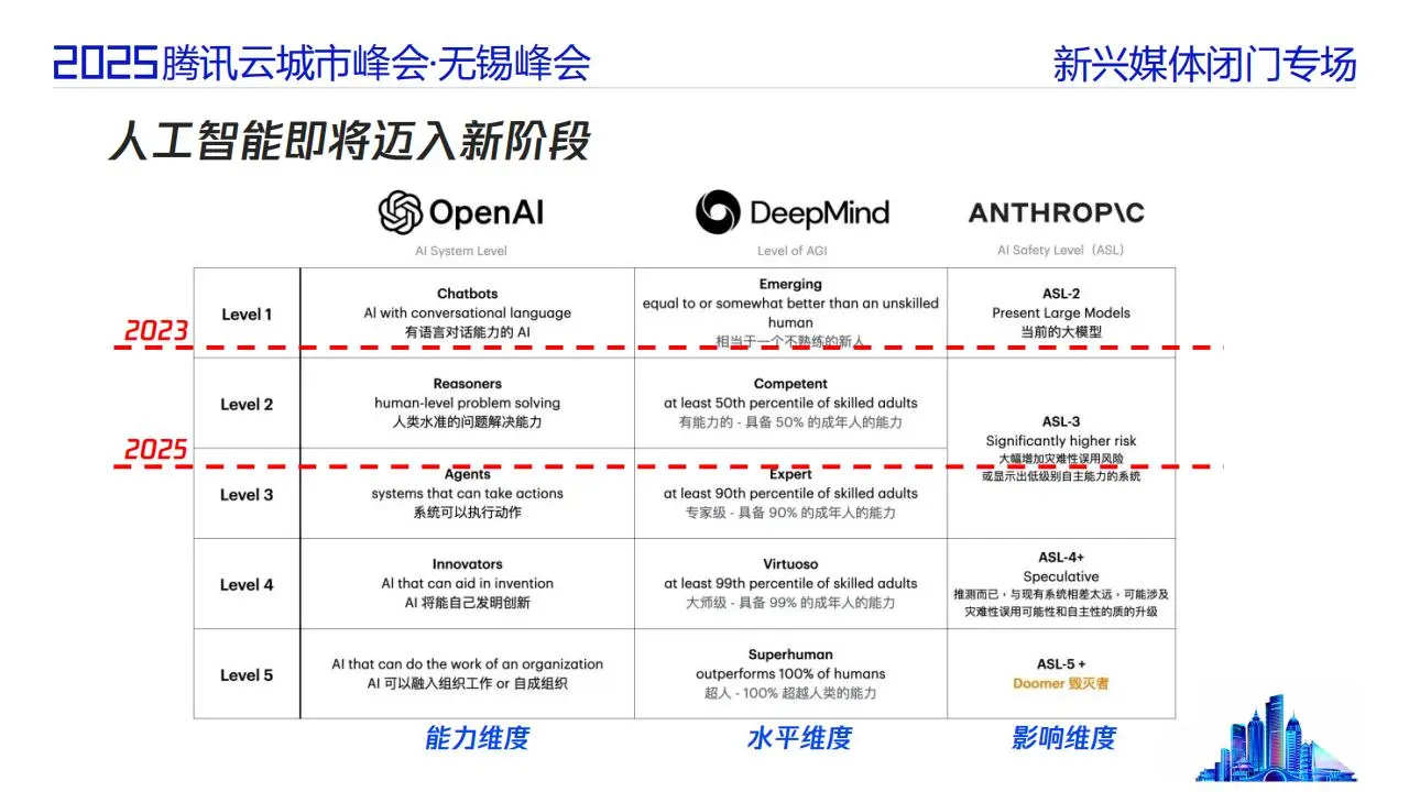 2025年智能体时代的传媒业务架构探讨报告