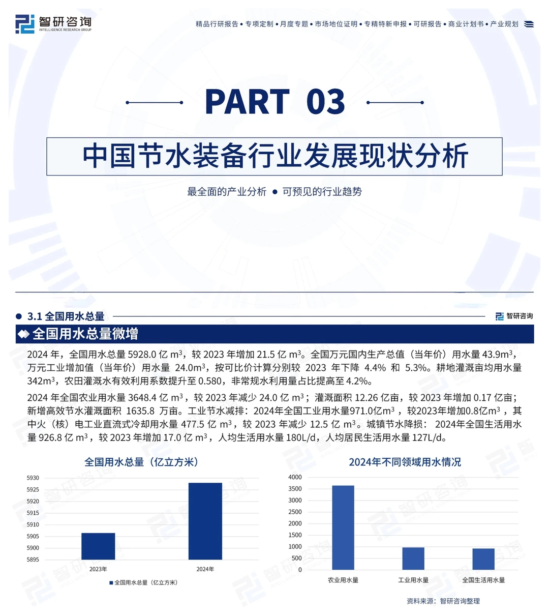 节水装备行业报告!2025年市场超5500亿
