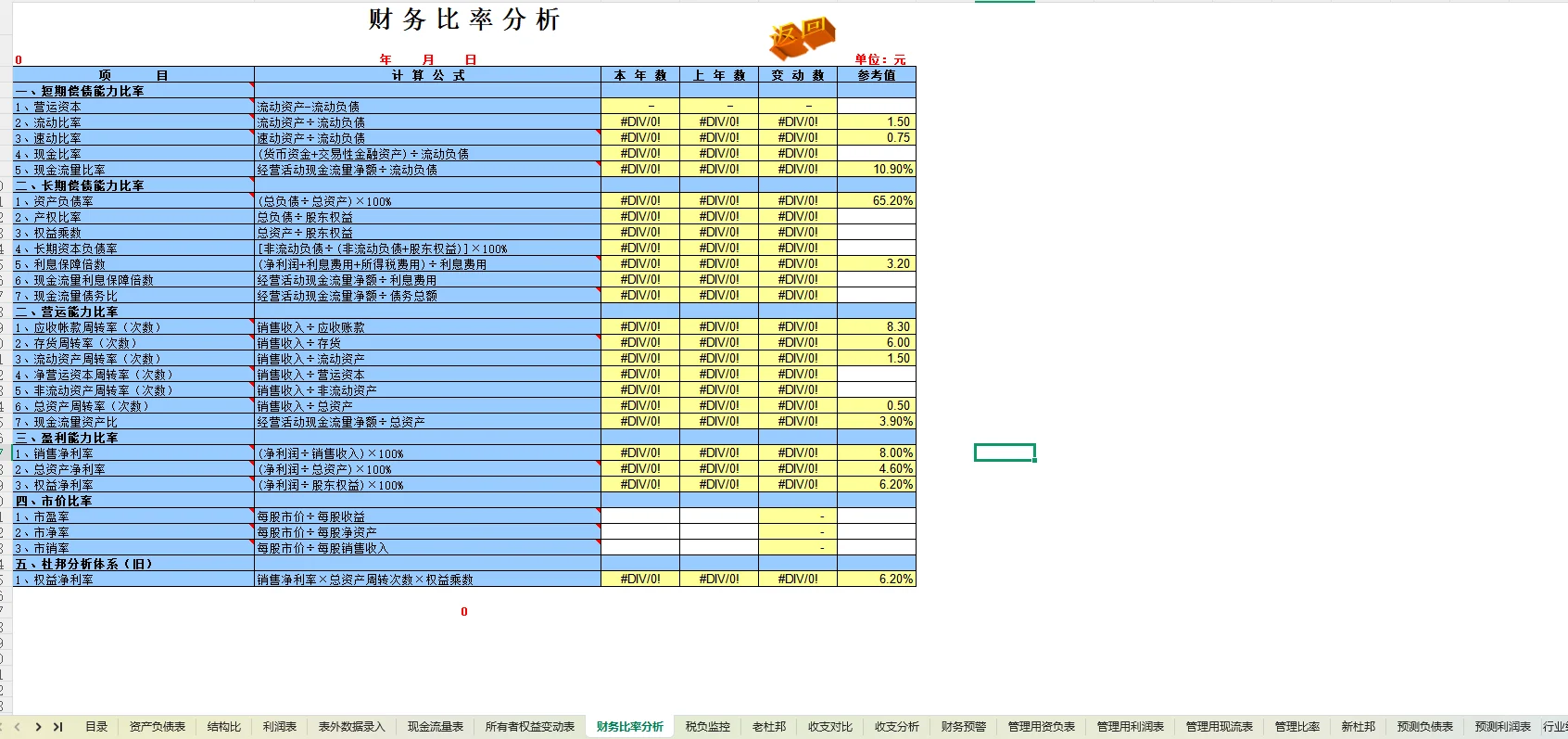财务分析没头绪?从利润表到资产负债表,一