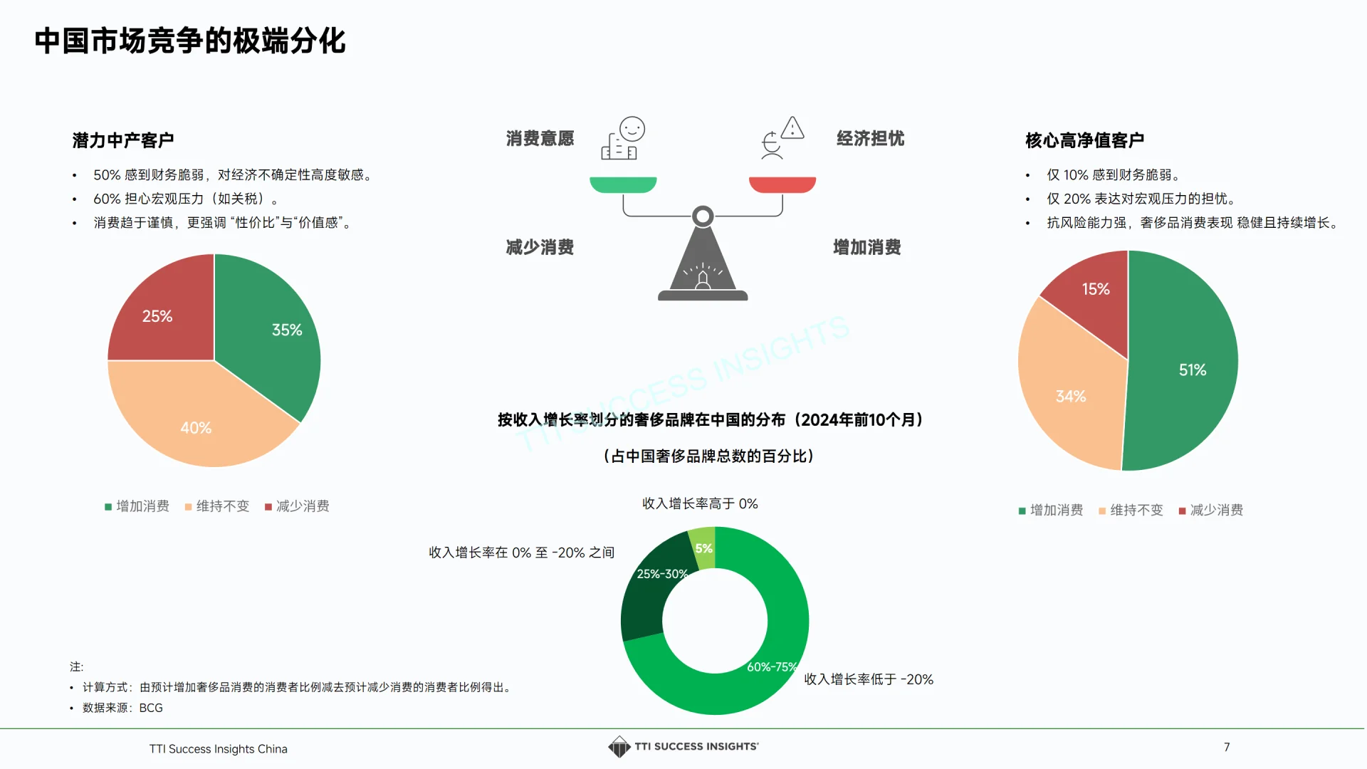 2025奢侈品零售趋势与店长发展白皮书