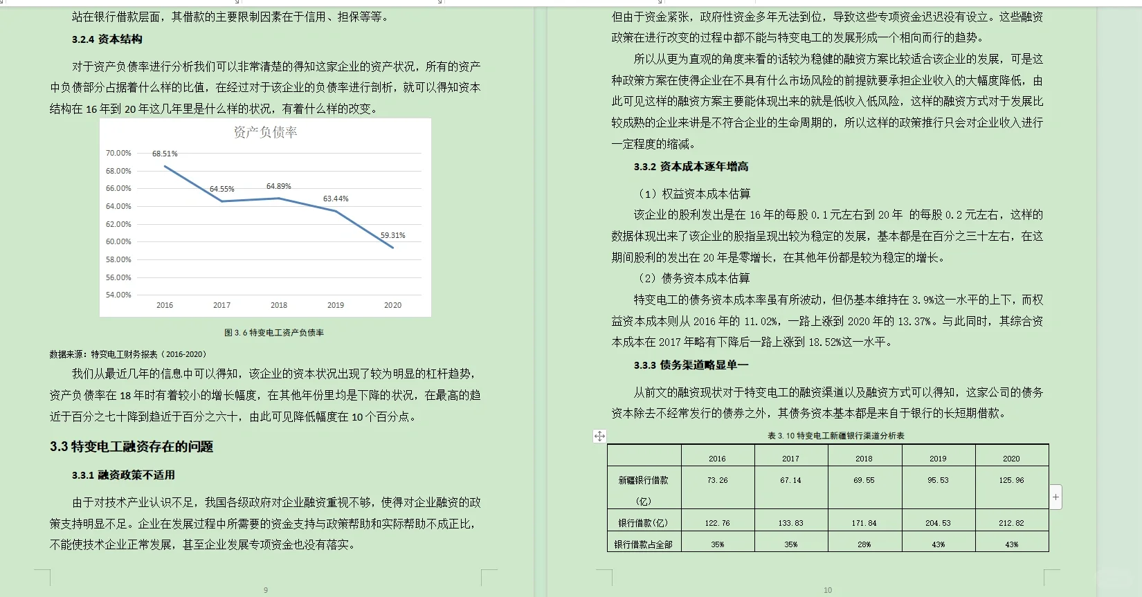 确定了！?住！做融资问题类论文就这样弄