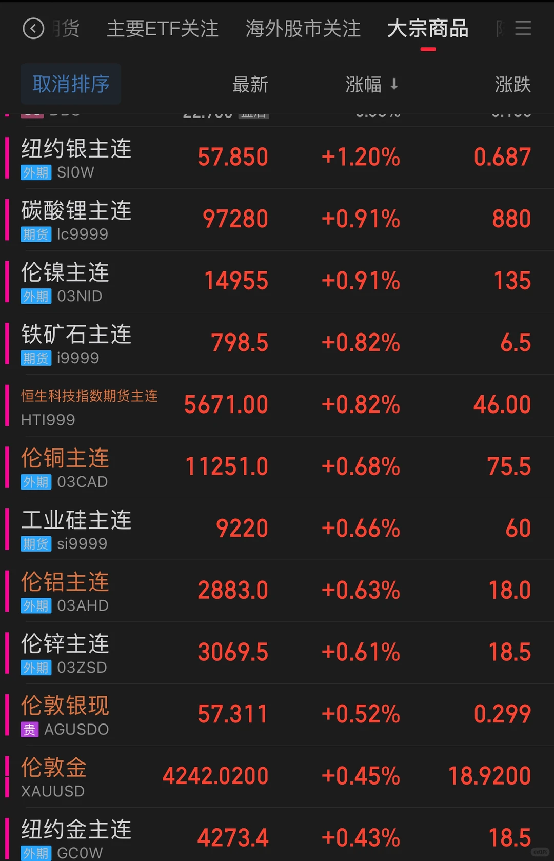 洛阳钼业大涨的思考与趋势分析