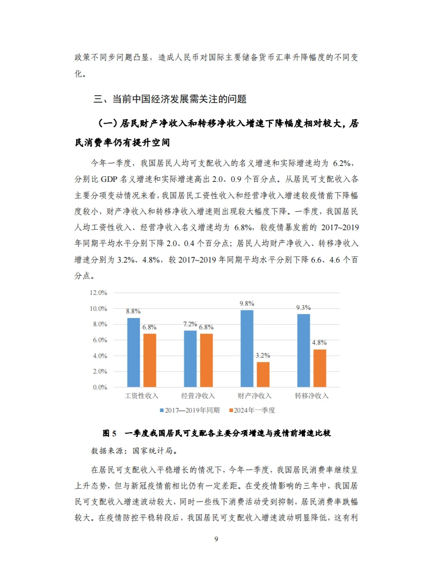 2024Q1国内宏观经济-经济持续修复