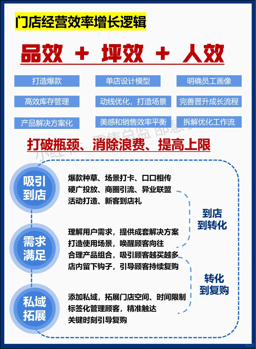 门店经营提效,三效合一怎么干?