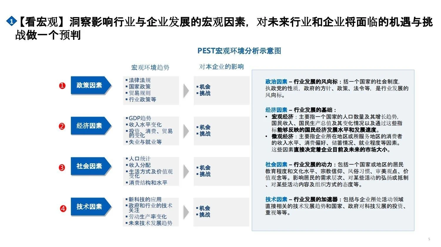 战略管理|咨询公司市场洞察五看方法论手册