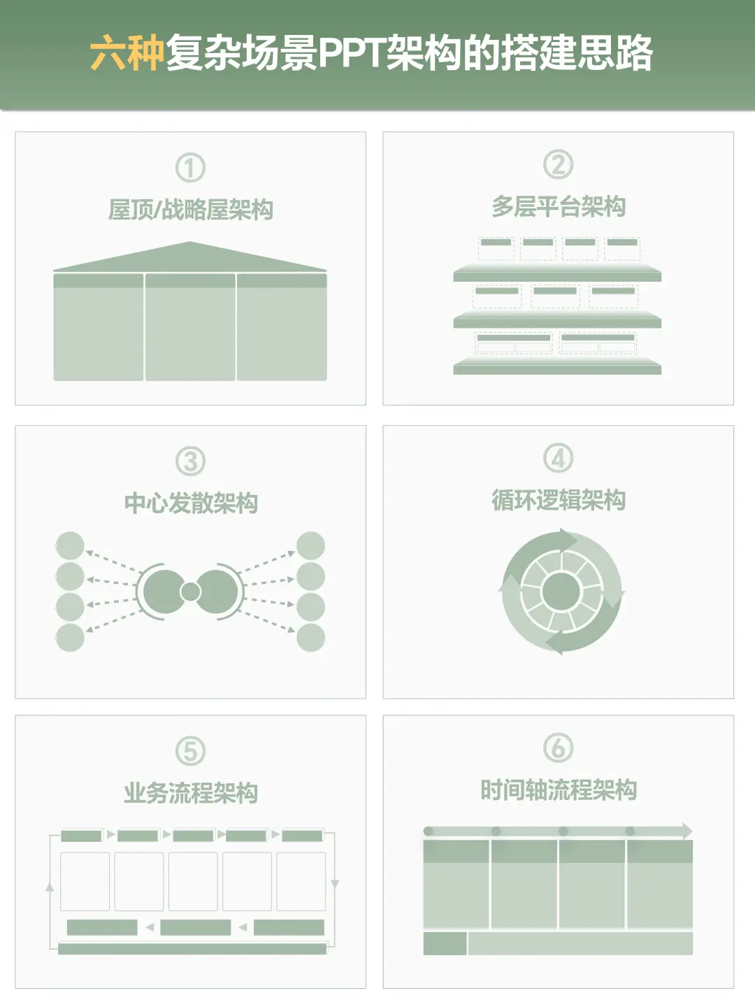 用这个“战略屋”PPT，你的方案一眼高级