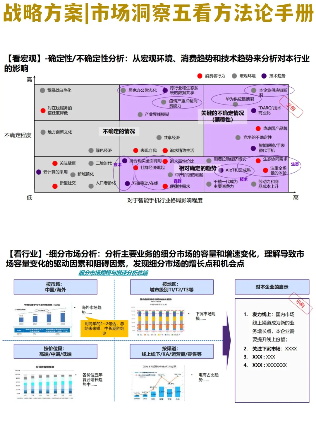 ? 揭秘:顶尖智能科技企业的5000亿营收战略