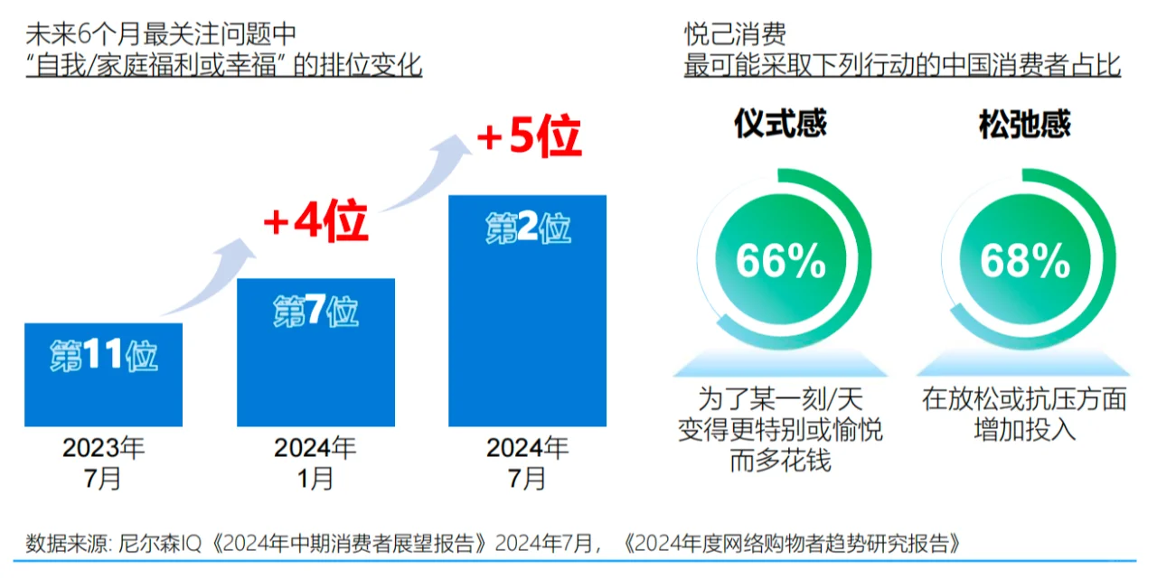 即时零售行业报告