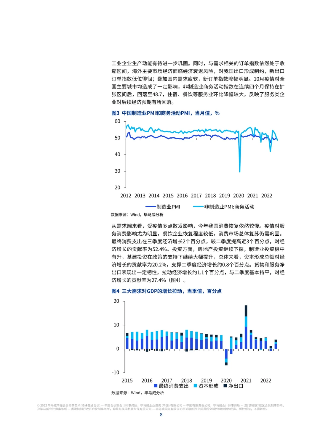 2022年四季度中国经济观察报告