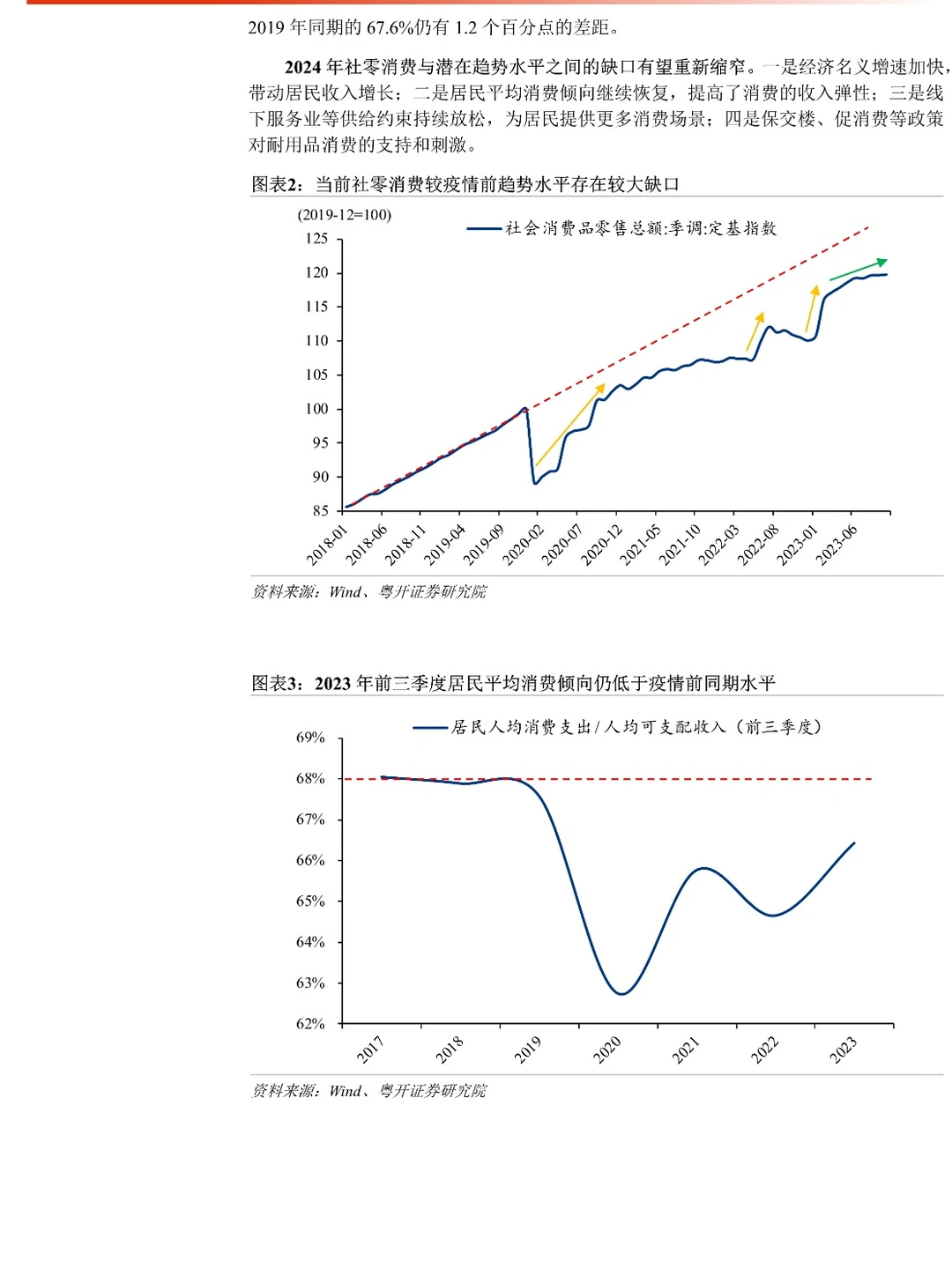 2024年中国经济十大预测