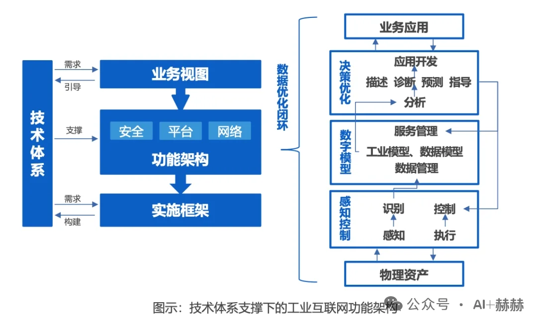 中小企业搞“数字化转型”?别被忽悠了!