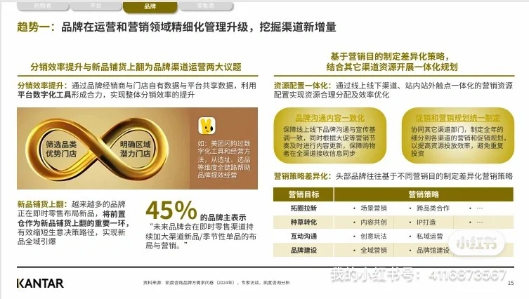 即时零售O2O消费行为分析与趋势洞察|107页