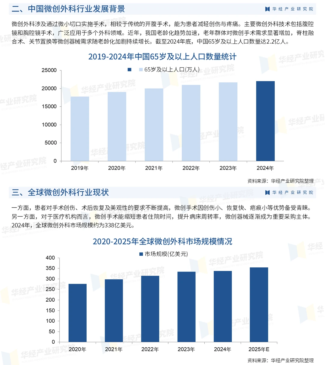 2026年中国微创外科行业市场深度分析报告
