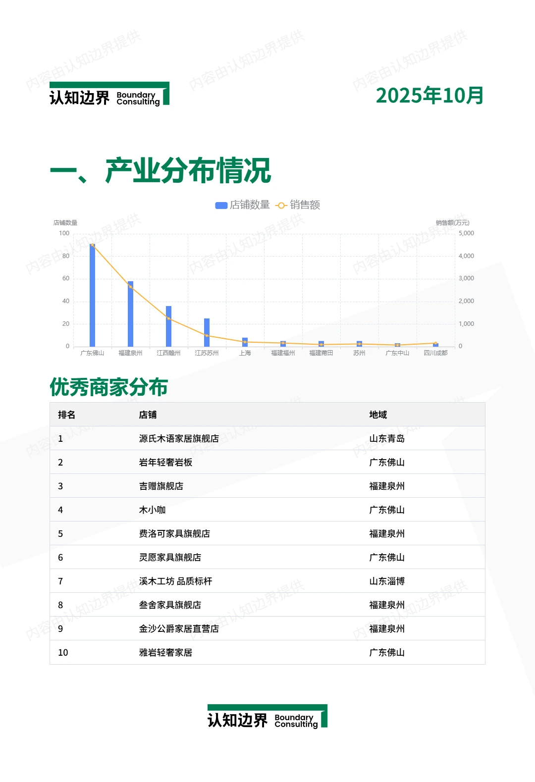 10月认知边界行业报告 家用茶台/茶桌 住