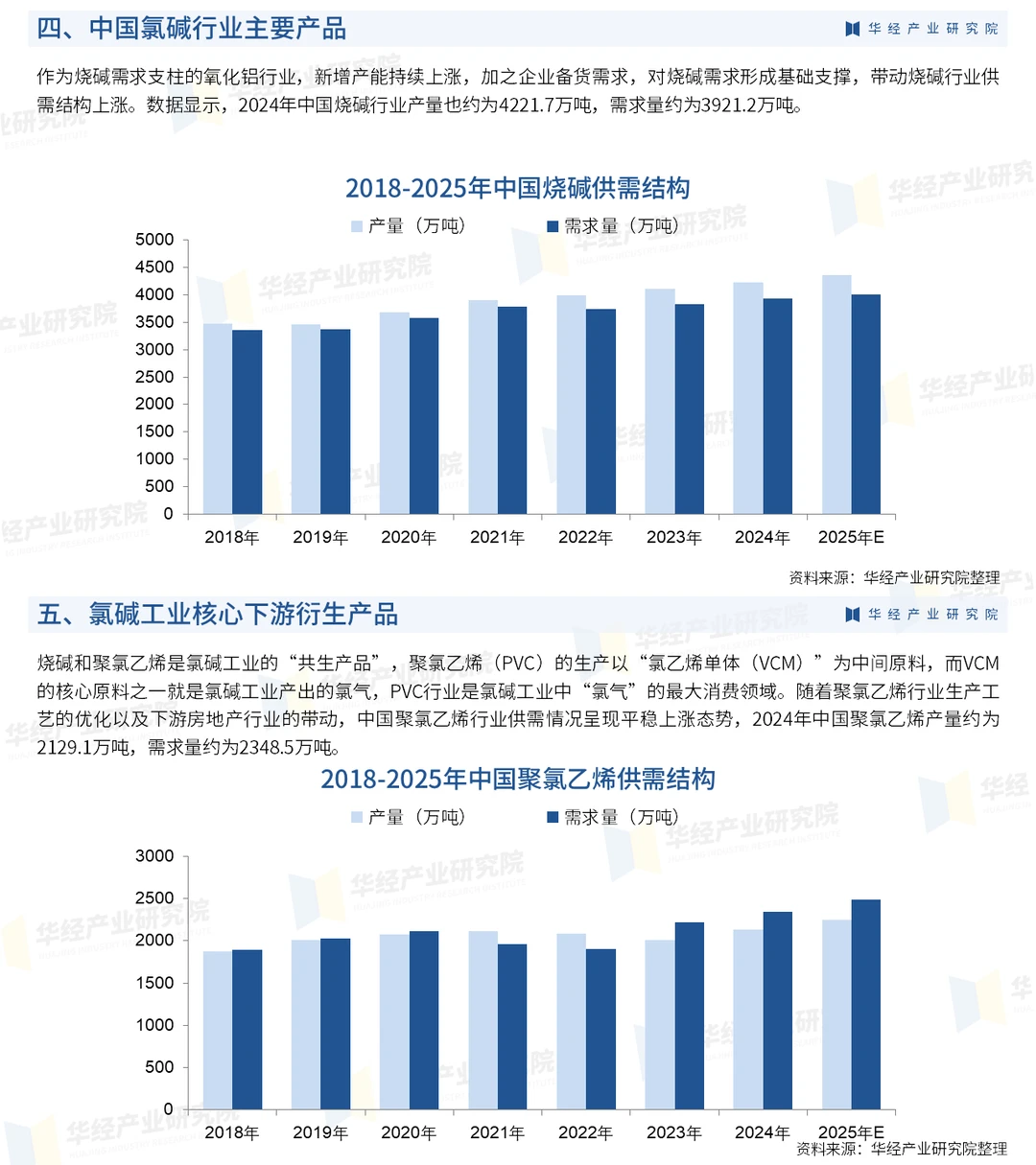 《2025年中国氯碱行业深度研究报告》