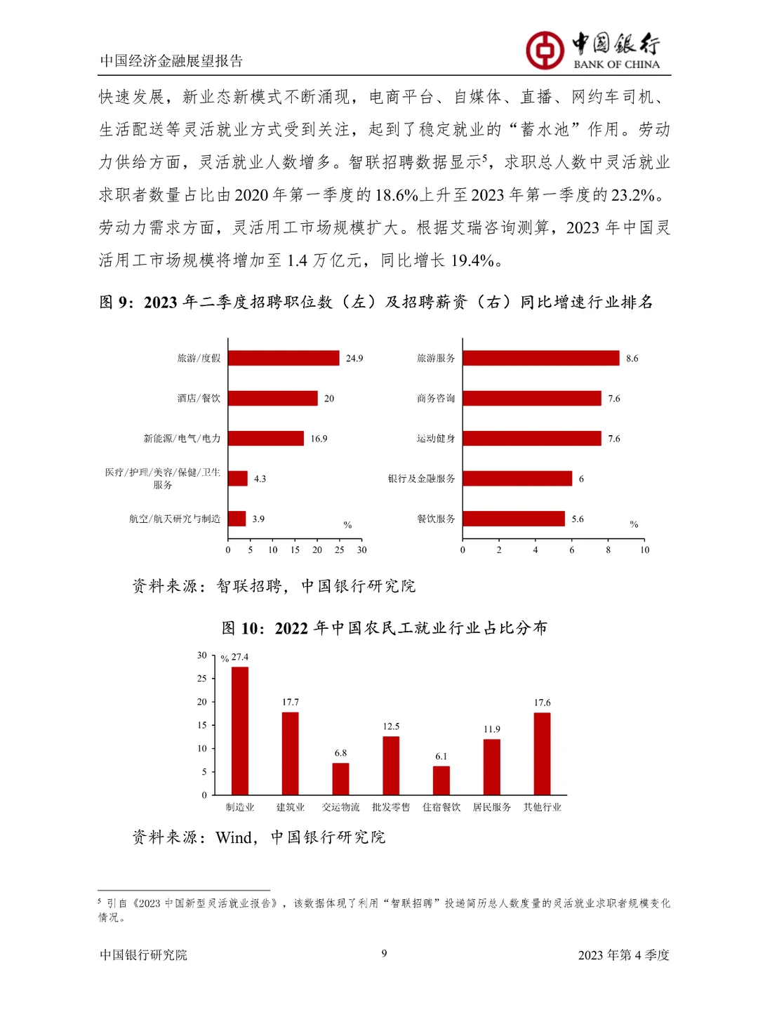 2023中国经济金融展望报告