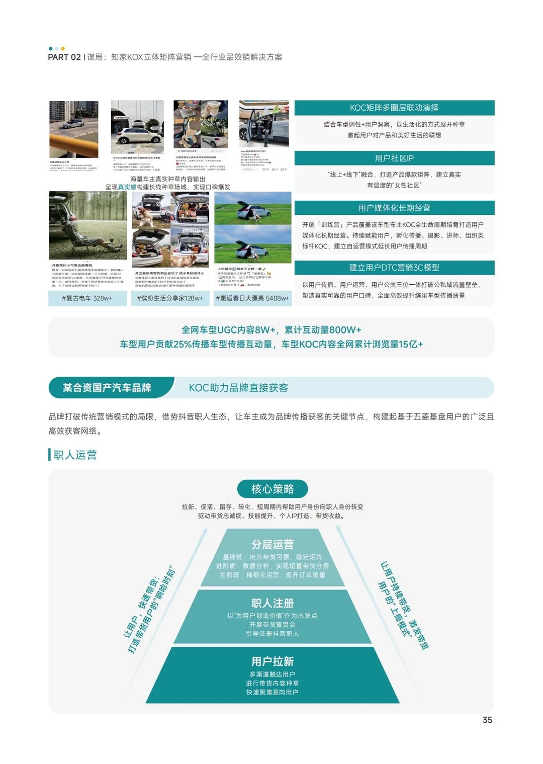 ✅方法论:KOX矩阵-品牌全域品增长策略