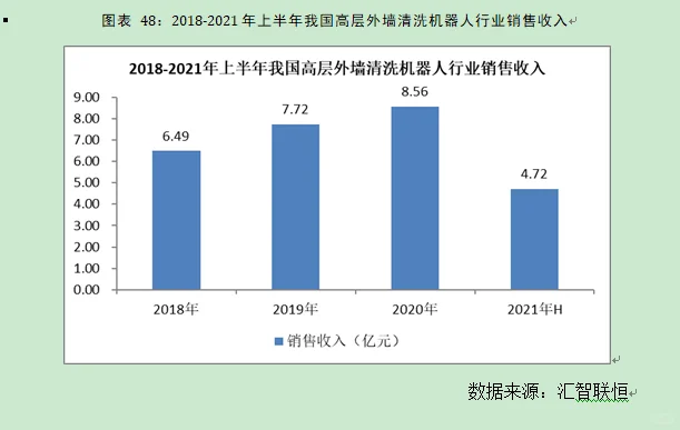建筑工程装饰行业市场研究与发展前景报告