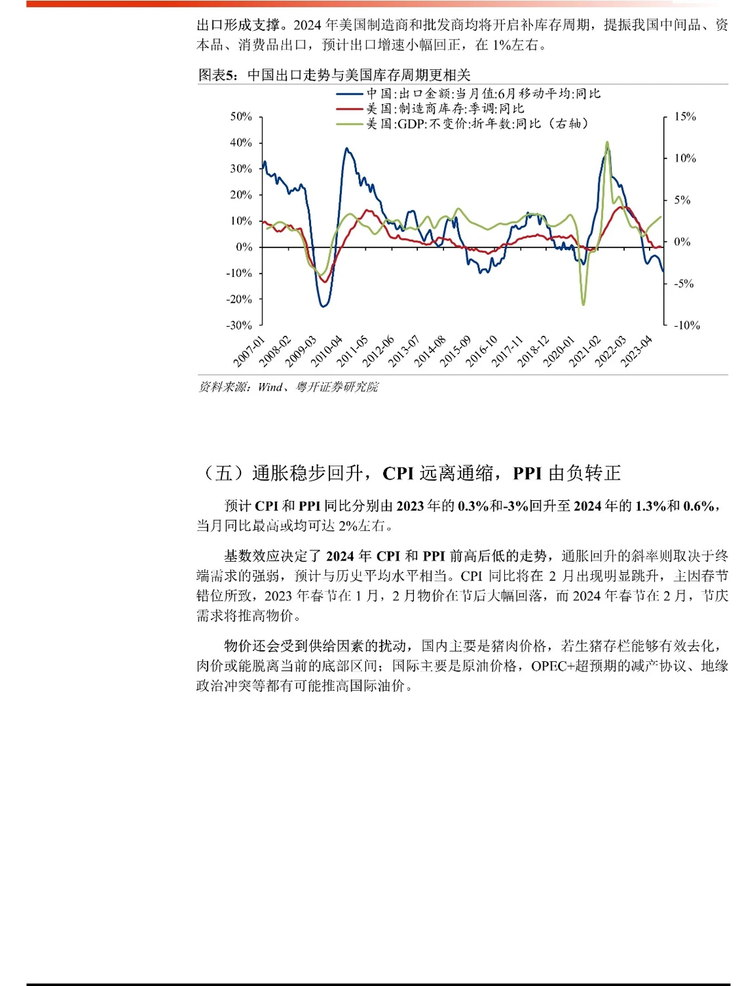 2024年中国经济十大预测