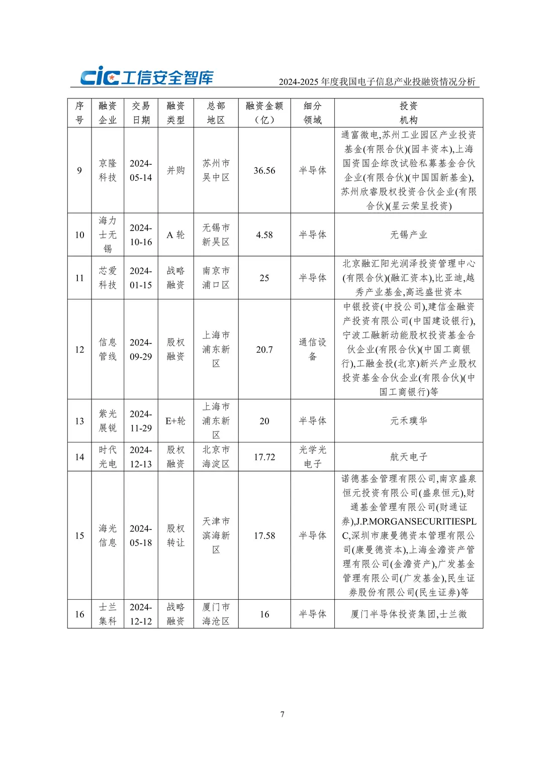 ?2024-2025电子信息产业投融资洞察