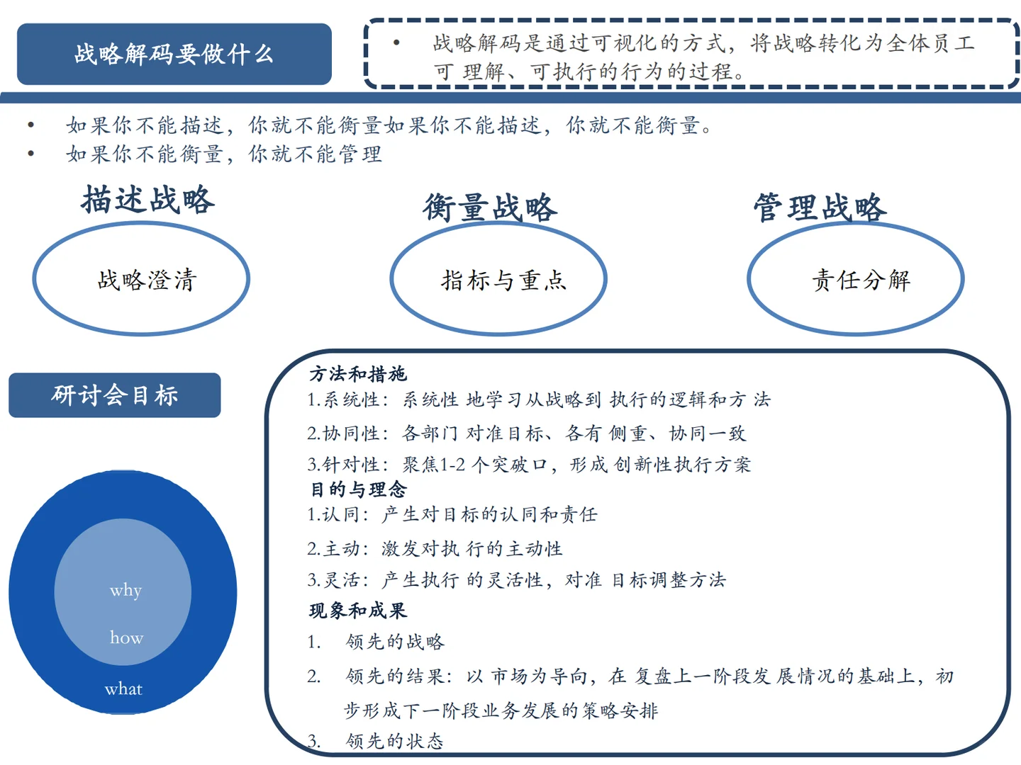 战略解码洞察、策略与共识~|战略解码(1)|