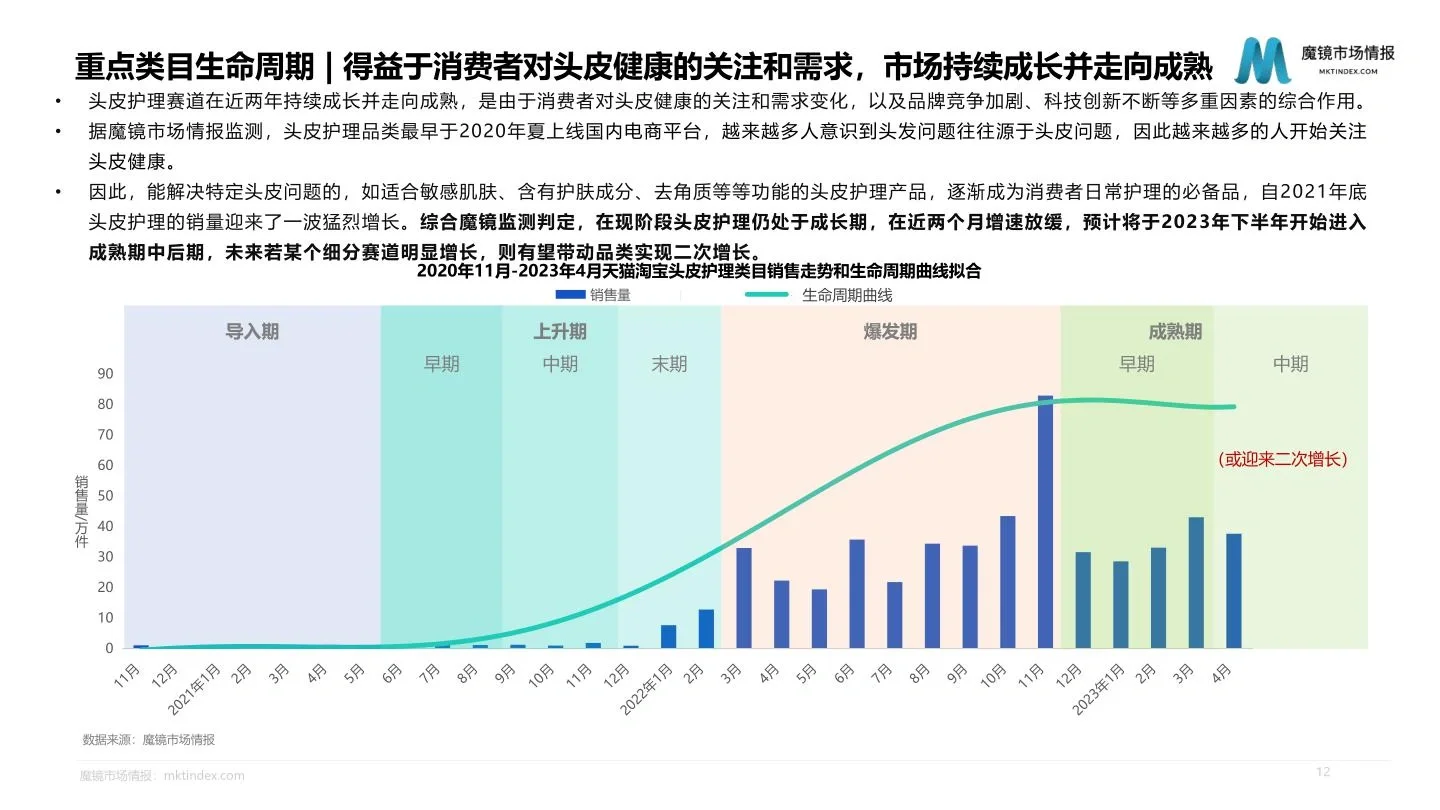 41页报告|2023年身体清洁市场洞察报告