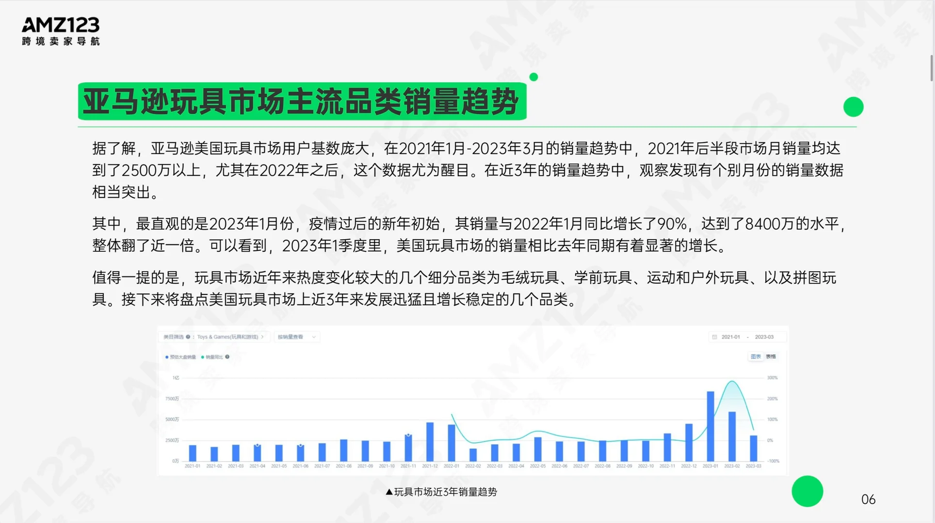 50页报告|了解亚马逊美国玩具市场