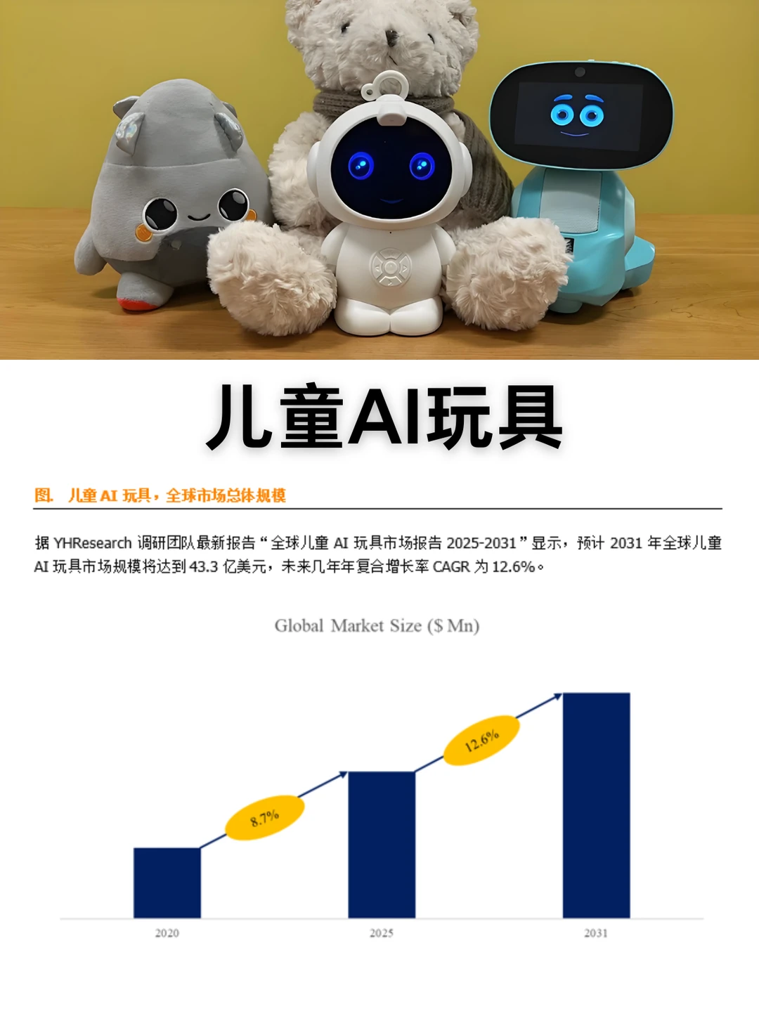 儿童AI玩具市场数据调研报告2026版