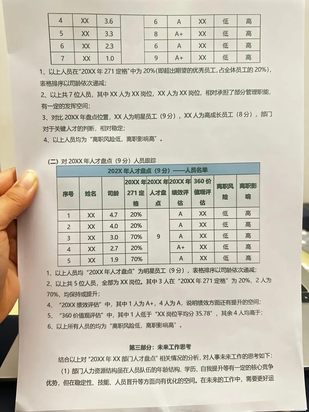 公司人才盘点报告。